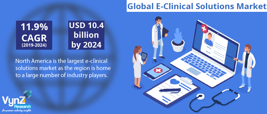 E-Clinical Solutions Market Highlight