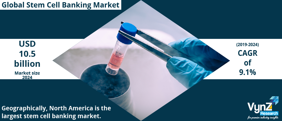 Stem Cell Banking Market Highlights