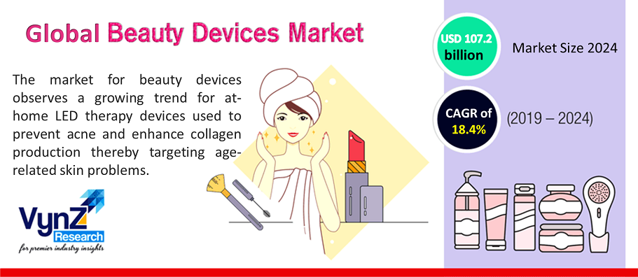 Beauty Devices Market Highlights