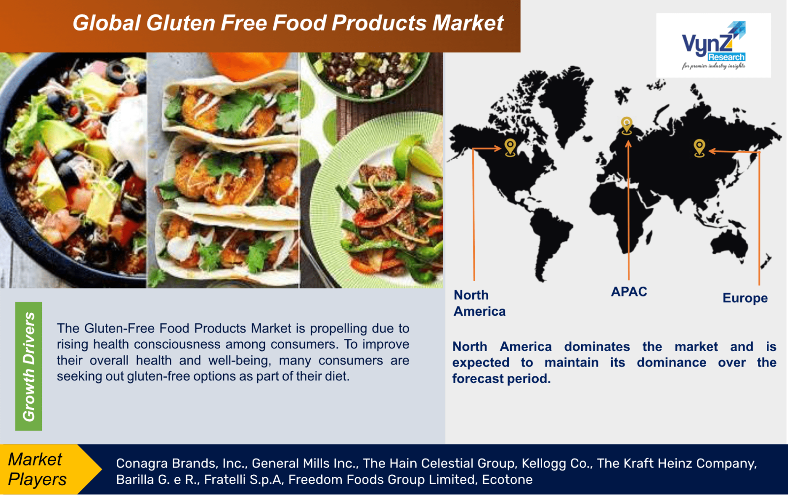 Gluten Free Food Products Market