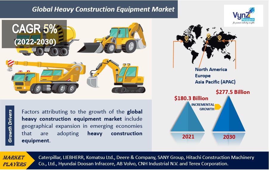 Heavy Construction Equipment Market Highlights