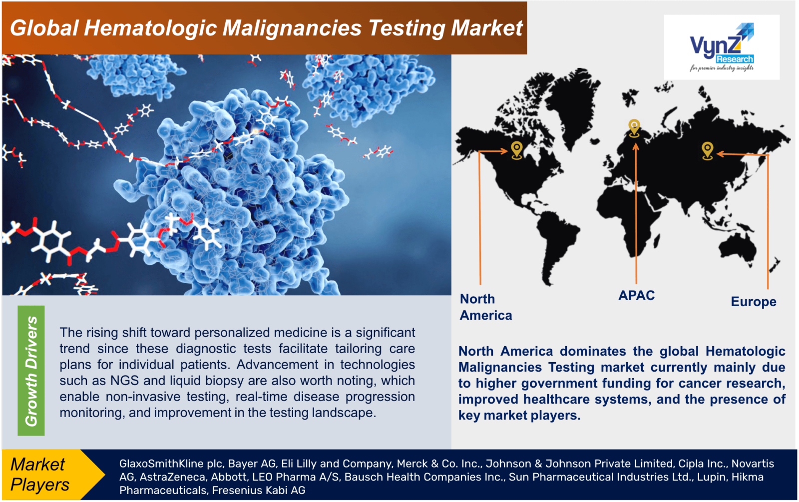 Hematologic Malignancies Testing Market