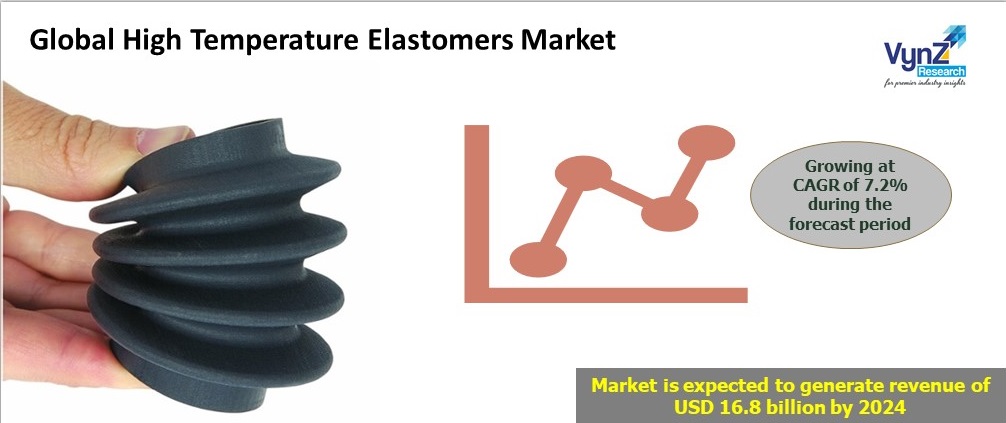 High Temperature Elastomers Market Highlights