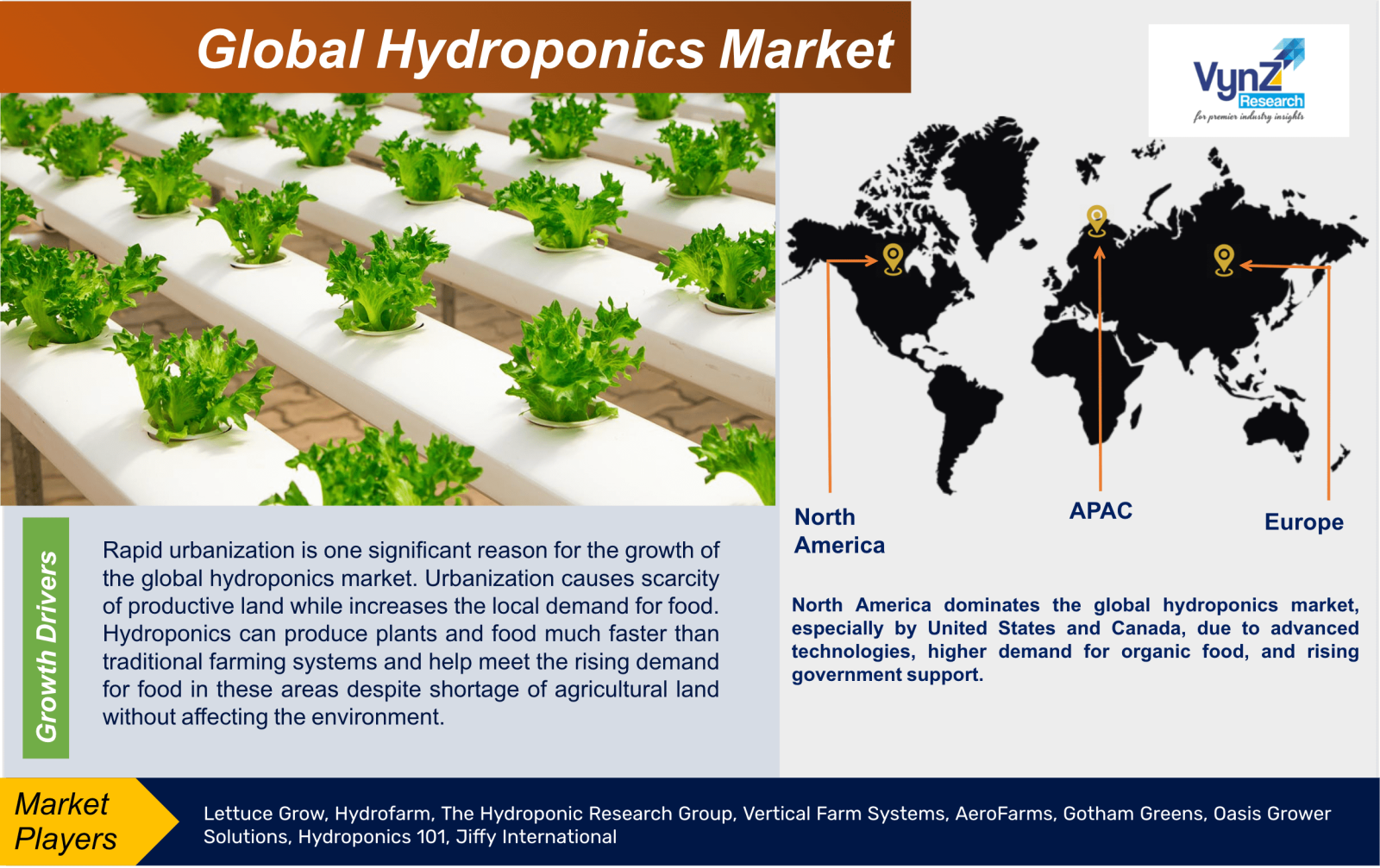 Hydroponics Market