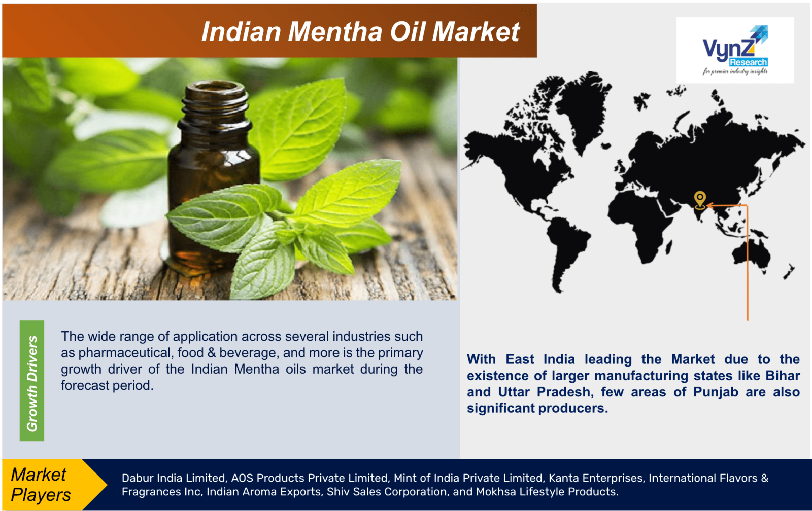 Indian Mentha Oil Market