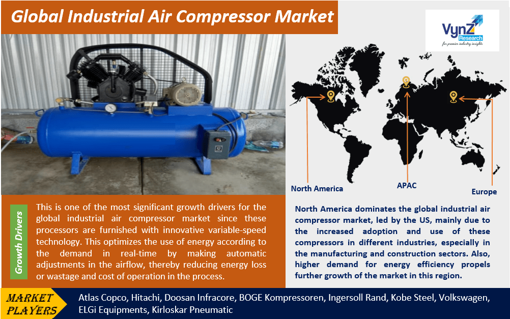 Industrial Air Compressor Market 