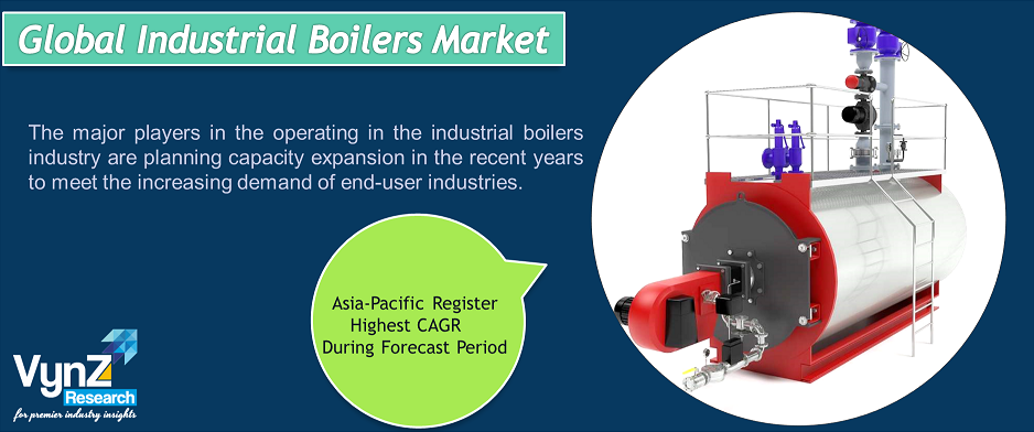 Industrial Boilers Market Highlights