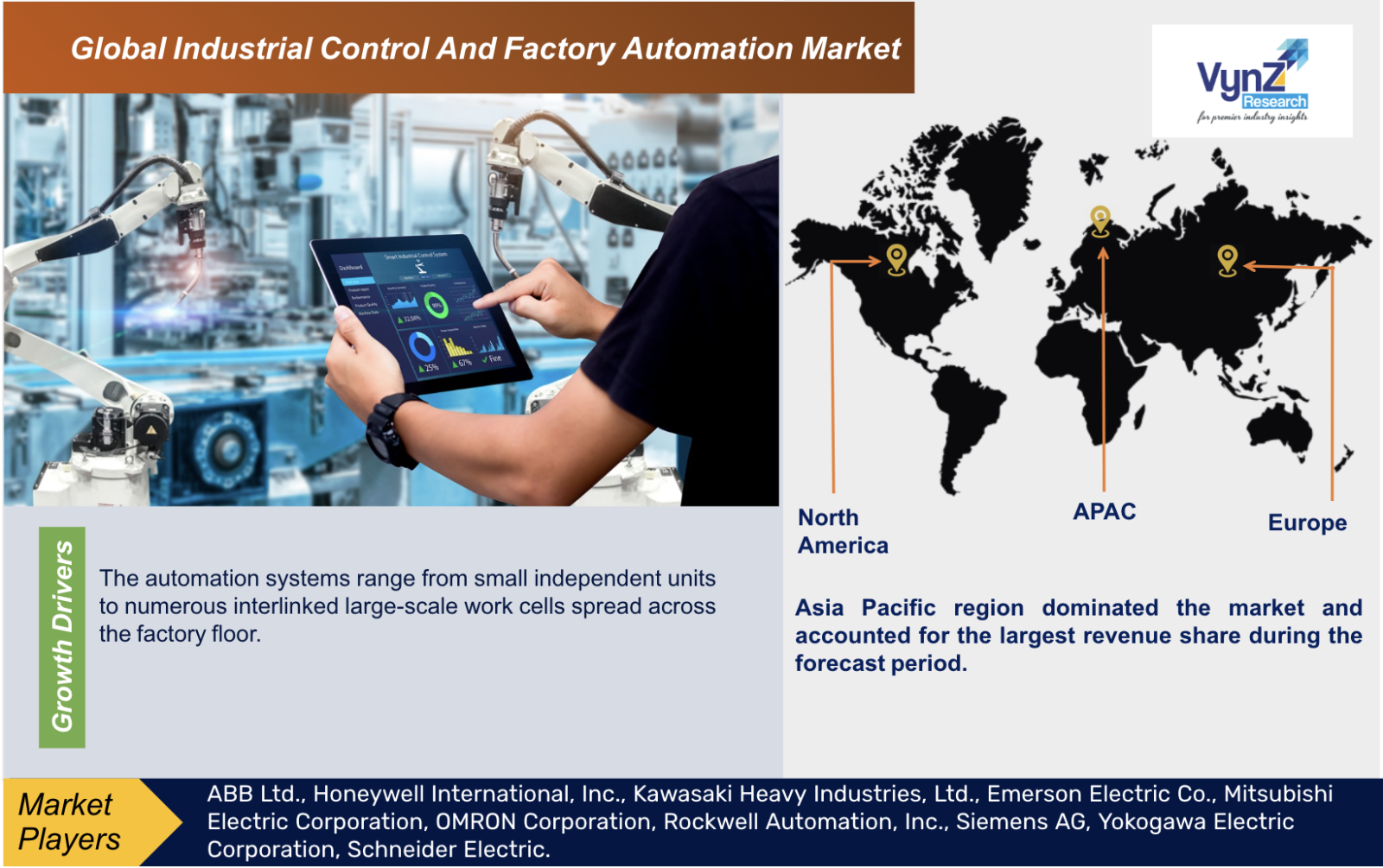 Industrial Control And Factory Automation Market