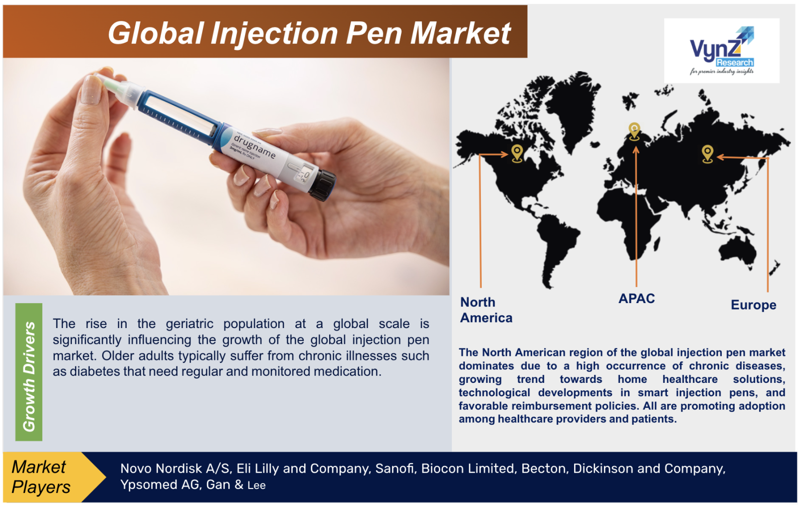 Injection Pen Market