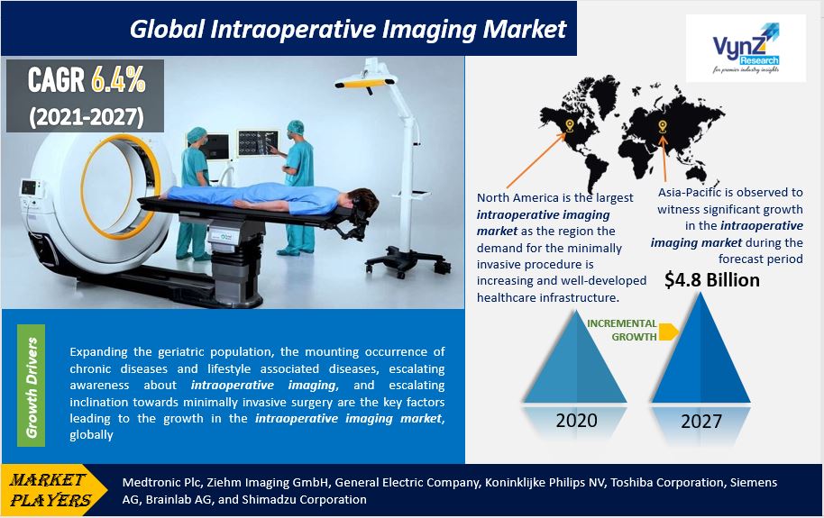 Intraoperative Imaging Market Highlights