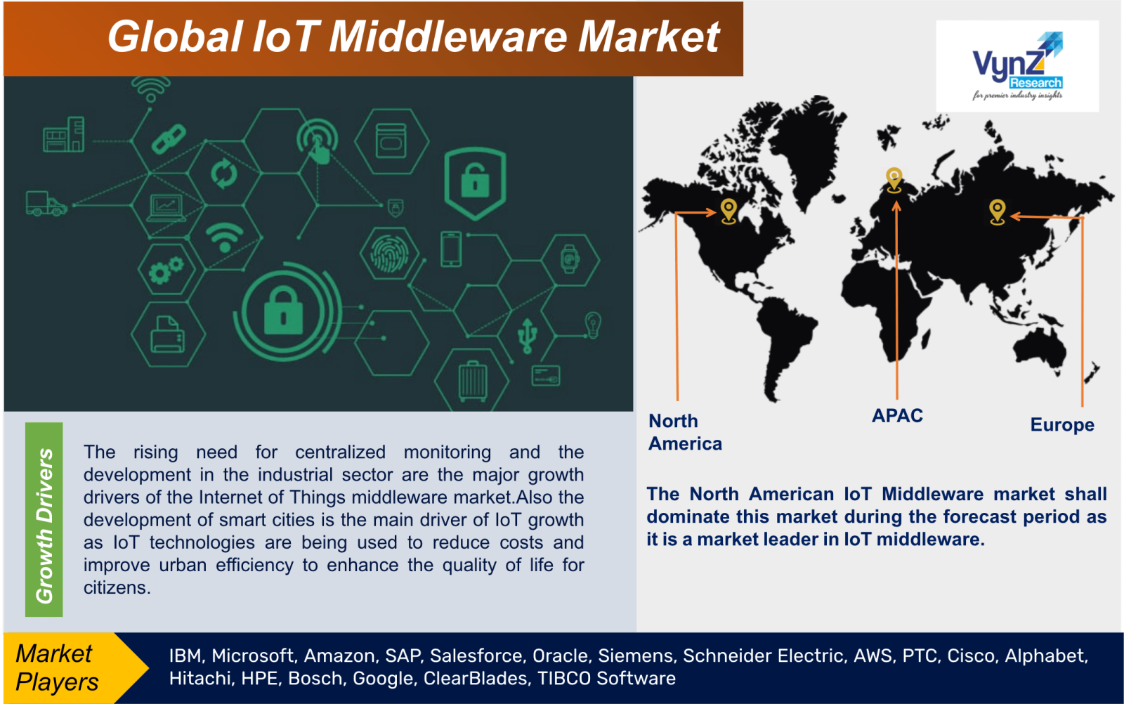 IoT Middleware Market