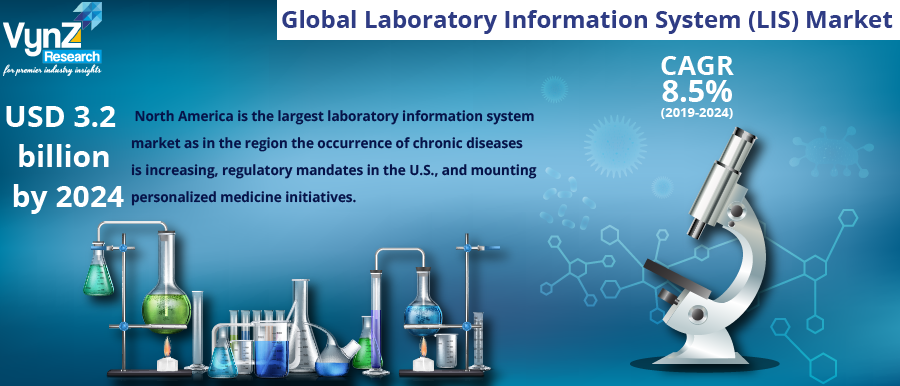 Laboratory Information System Market Highlights