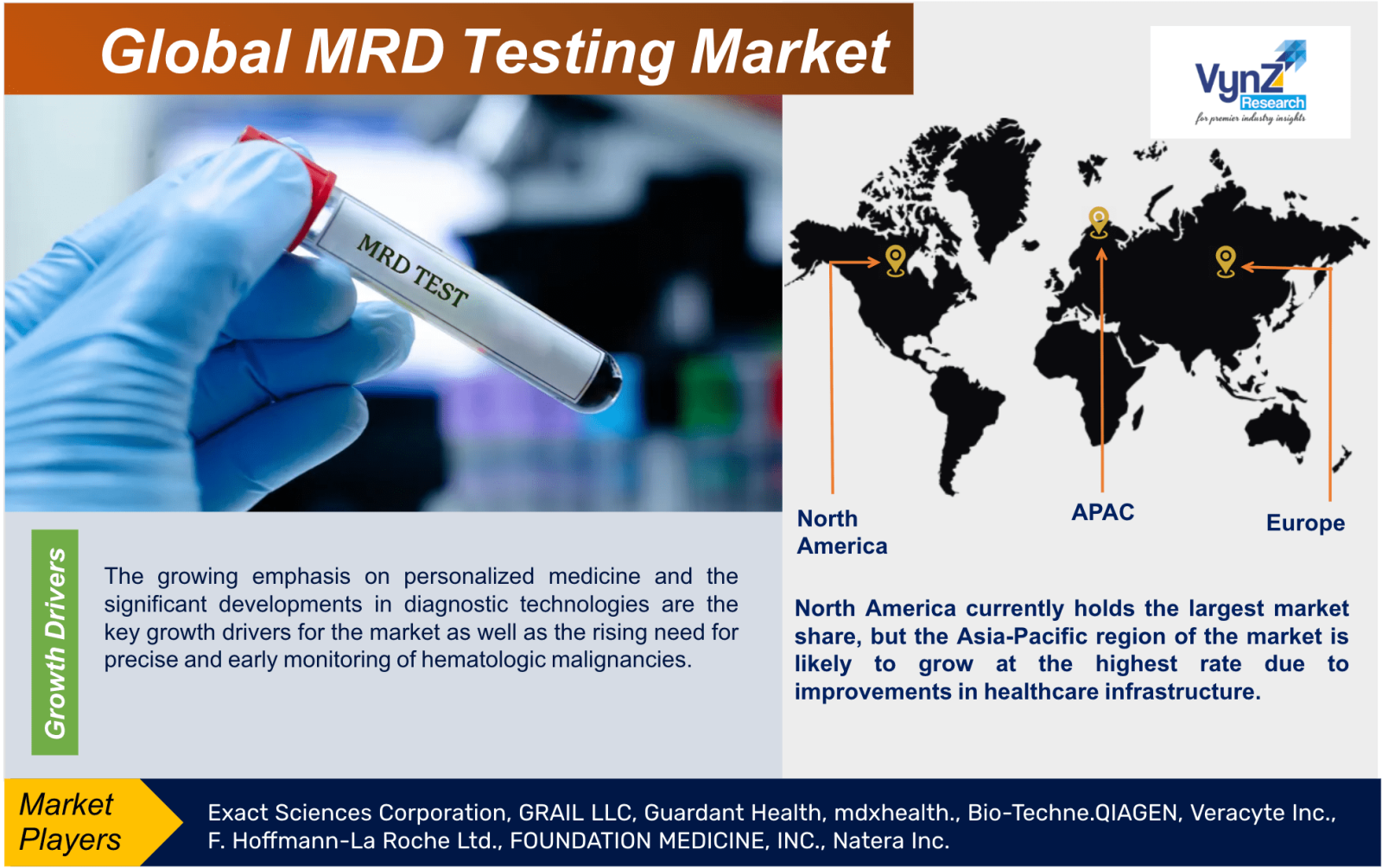 MRD Testing Market