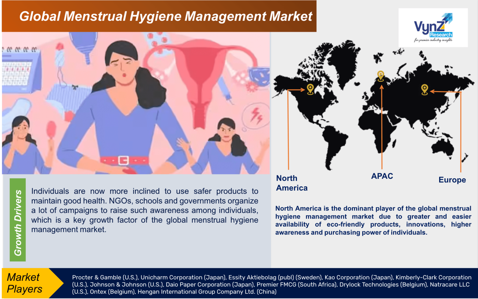 Menstrual Hygiene Management Market