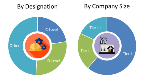 Middle East TIC Market for Building & Construction Industry