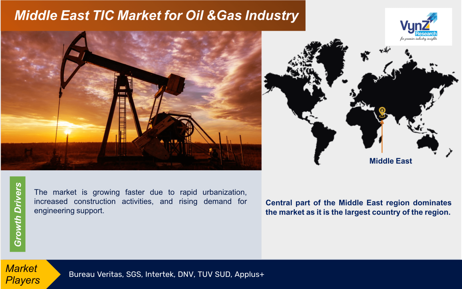 Middle East TIC Market for Oil & Gas Industry