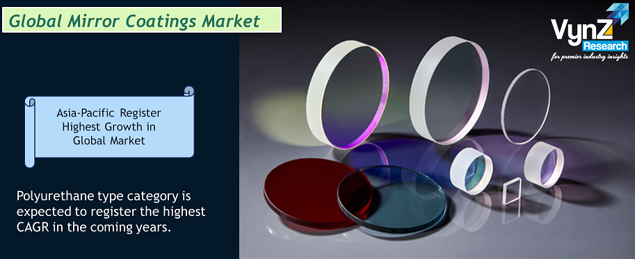 Mirror Coatings Market Highlights