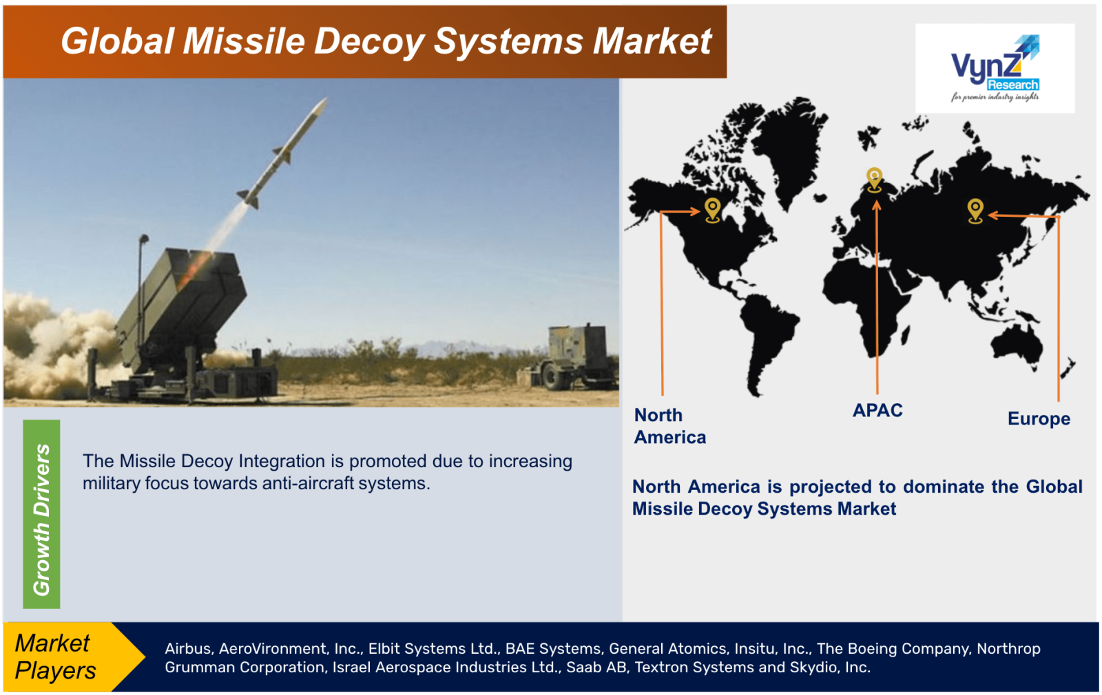 Missile Decoy Systems Market