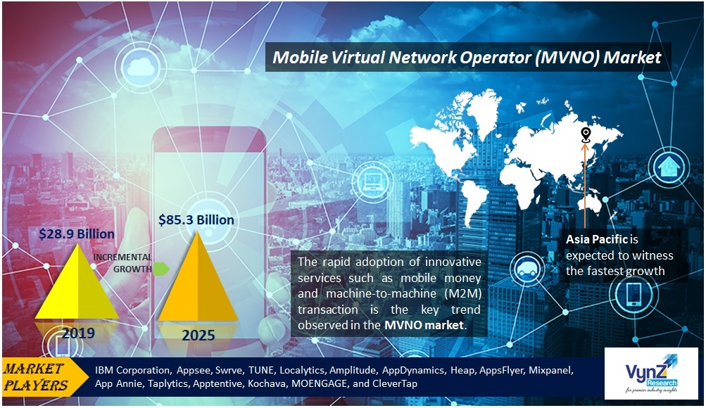 mobile virtual network operator type spn imsi gid