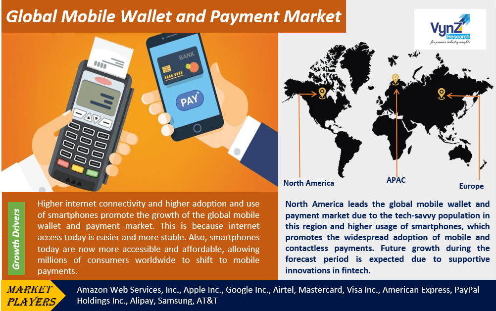 Mobile Wallet and Payment Market 