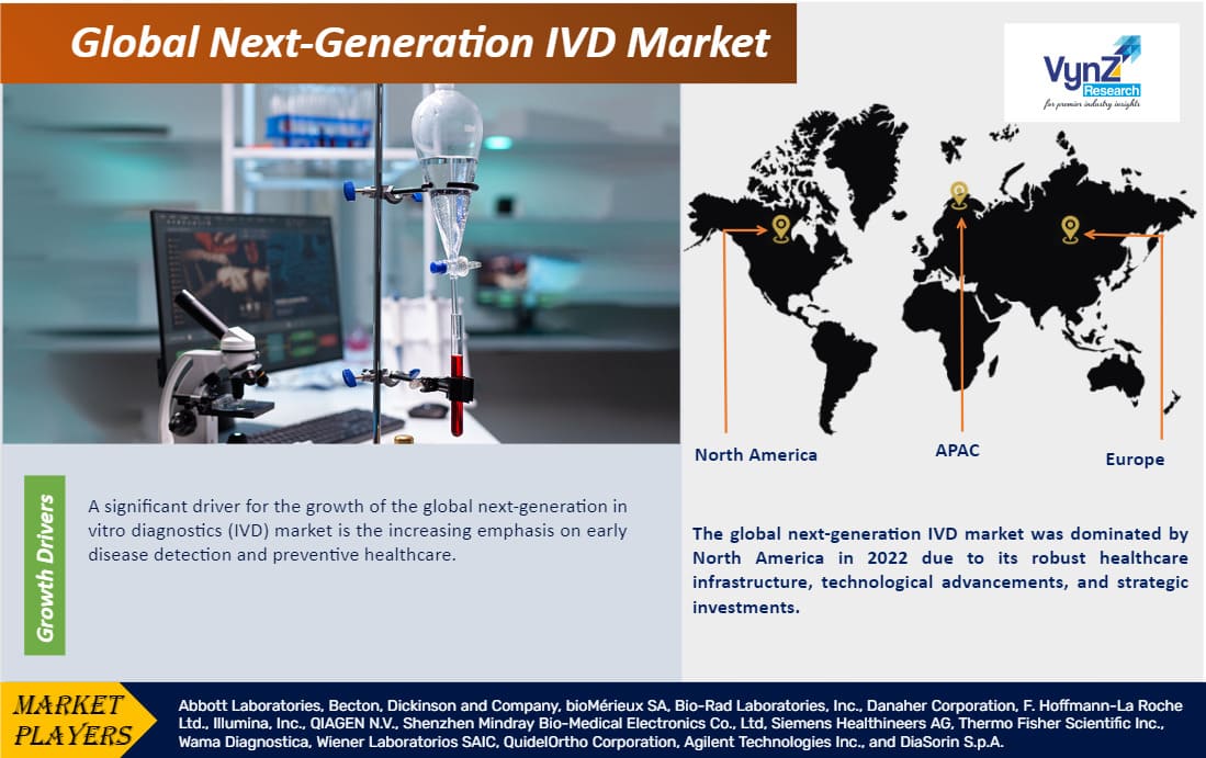 Next-Generation IVD Market