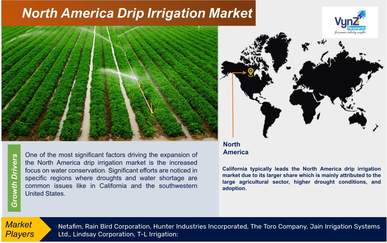 North America Drip Irrigation Market