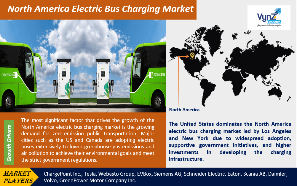 North America Electric Bus Charging Market