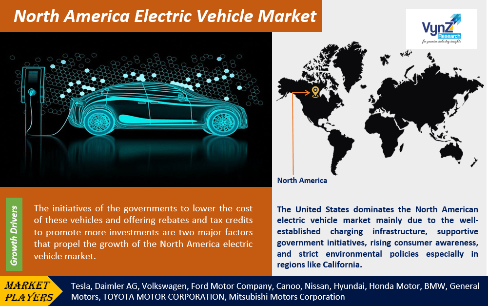 North America Electric Vehicle Market