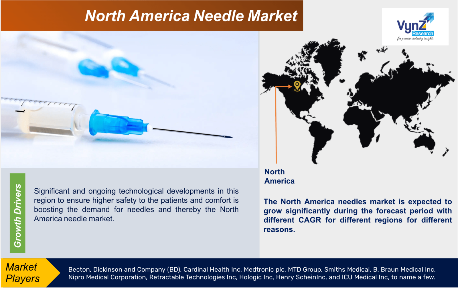 North America Needle Market