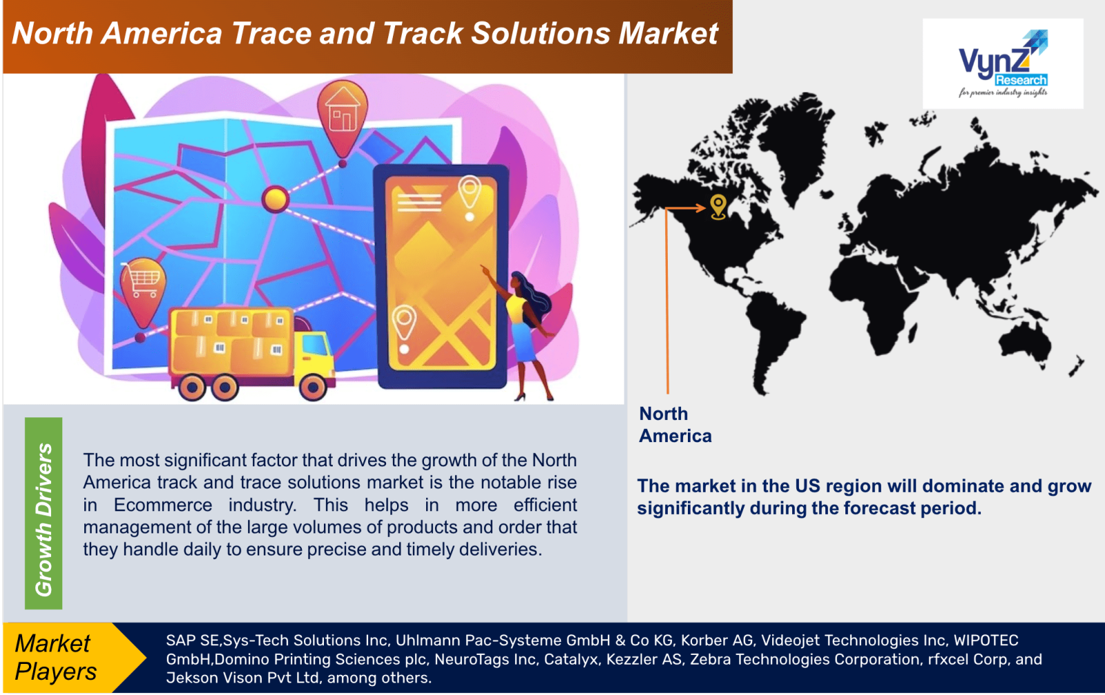 North America Track and Trace Solutions Market