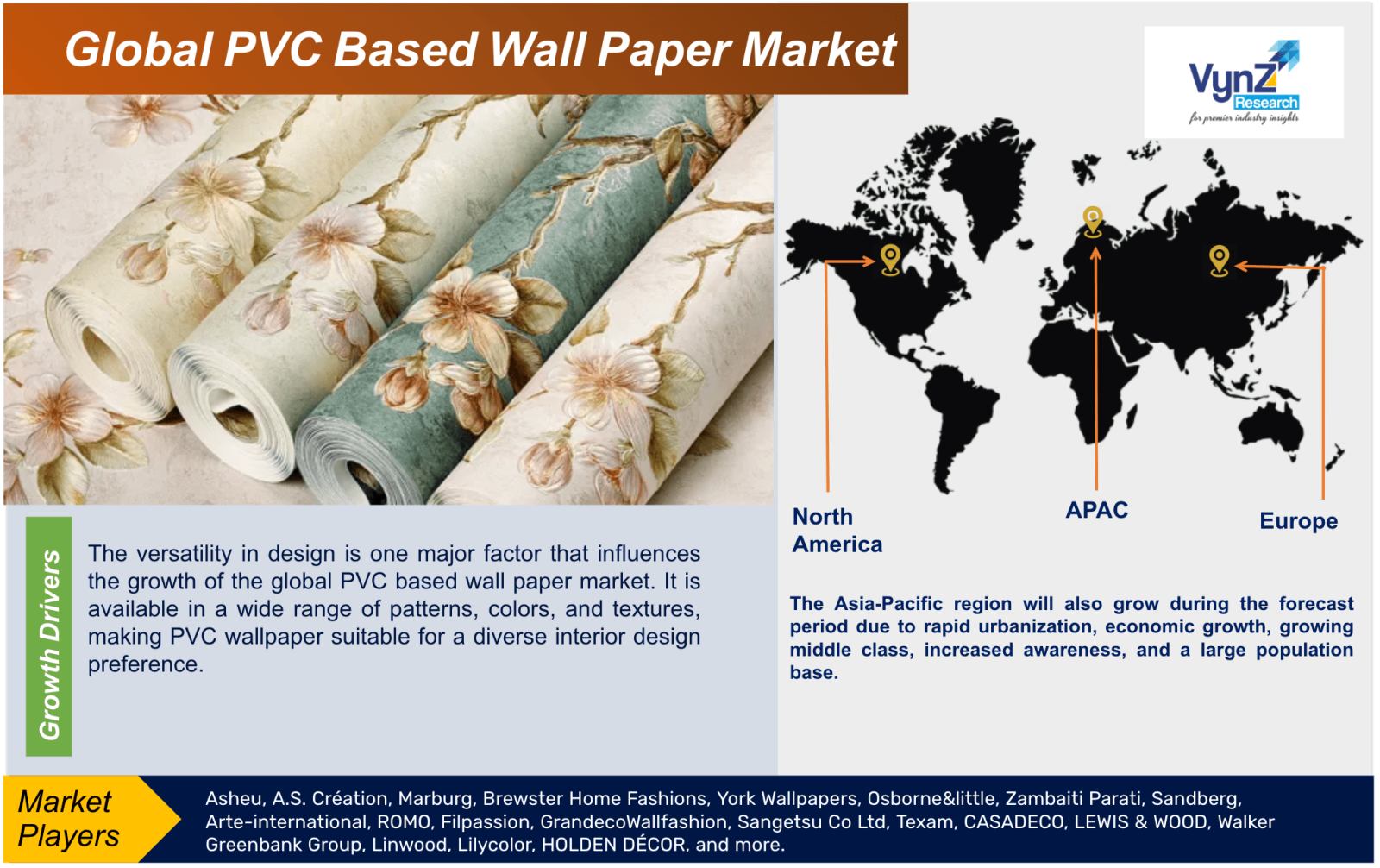 PVC Based Wall Paper Market