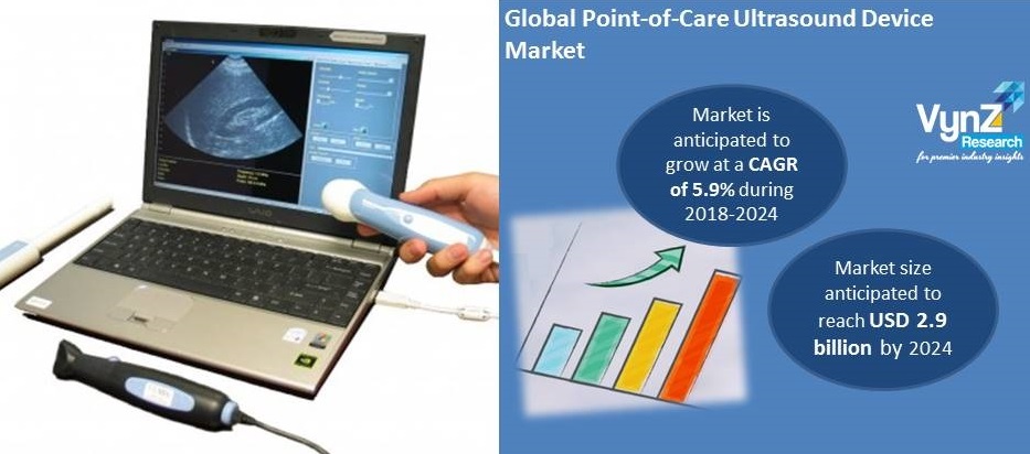 Point-Of-Care Ultrasound Device Market Highlights