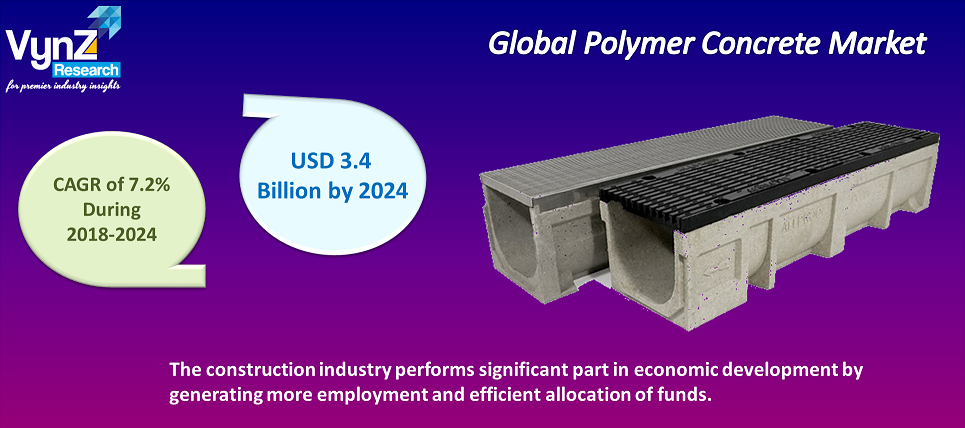 Polymer Concrete Market Highlights