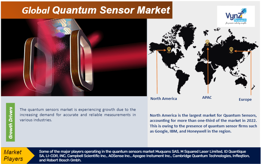 Quantum Sensor Market