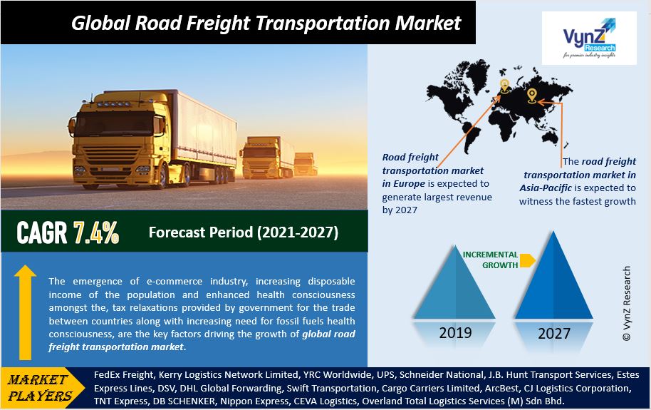 Road Freight Transportation Market