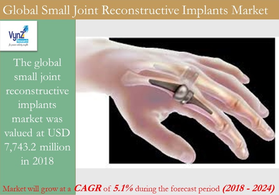 Small Joint Reconstructive Implants Market Highlights