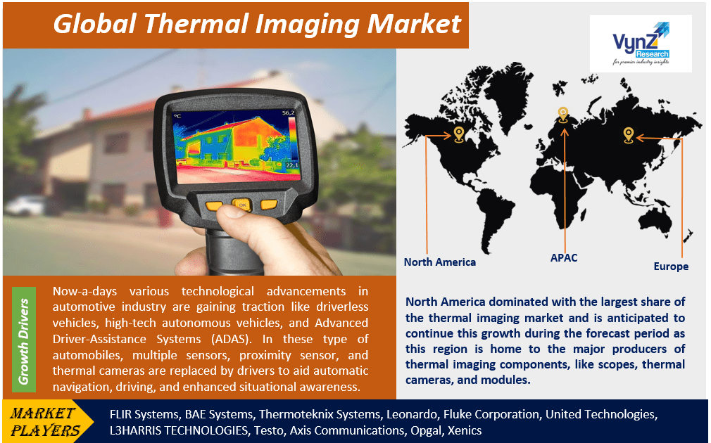 Thermal Imaging Market