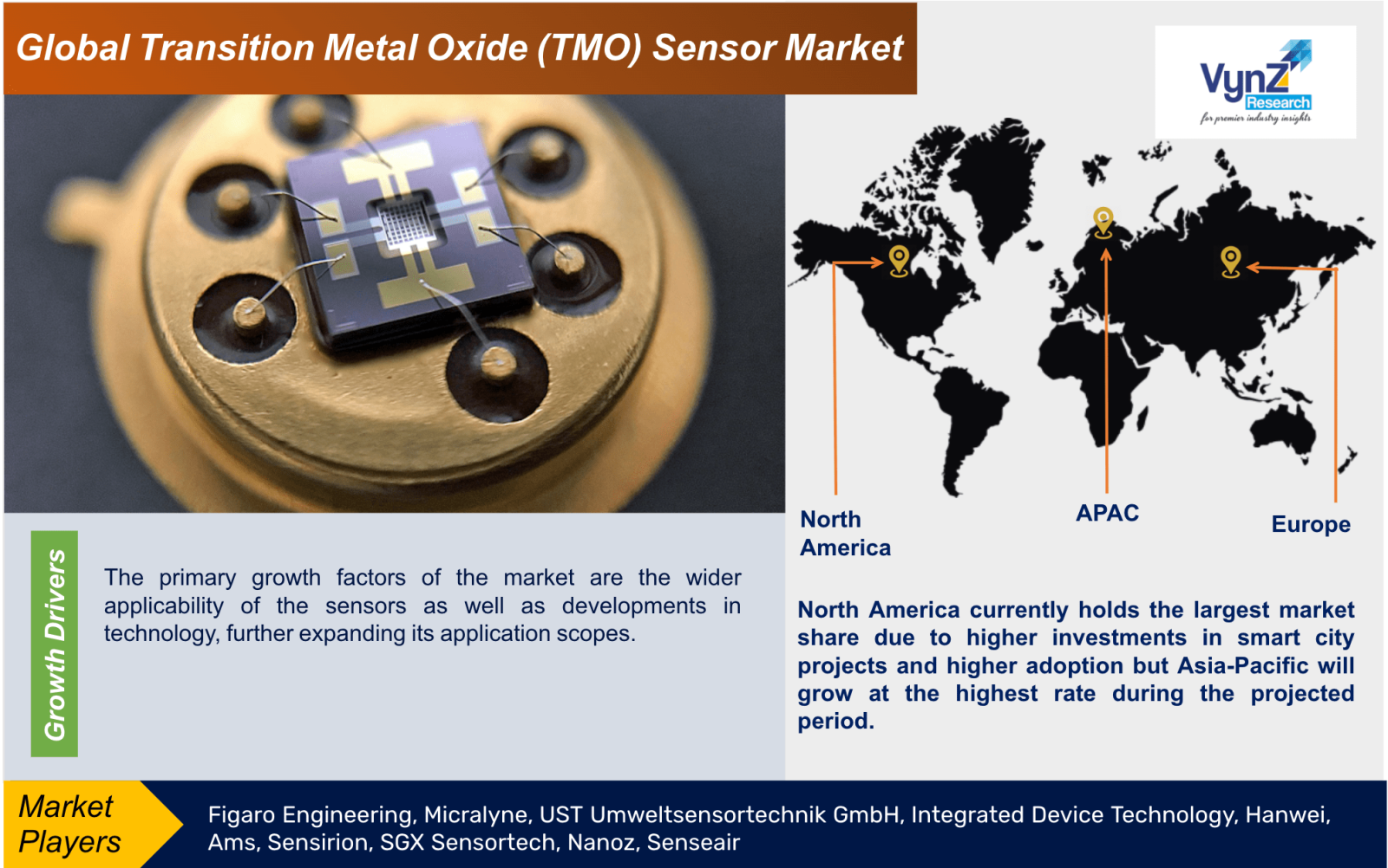 Transition Metal Oxide (TMO) Sensor Market