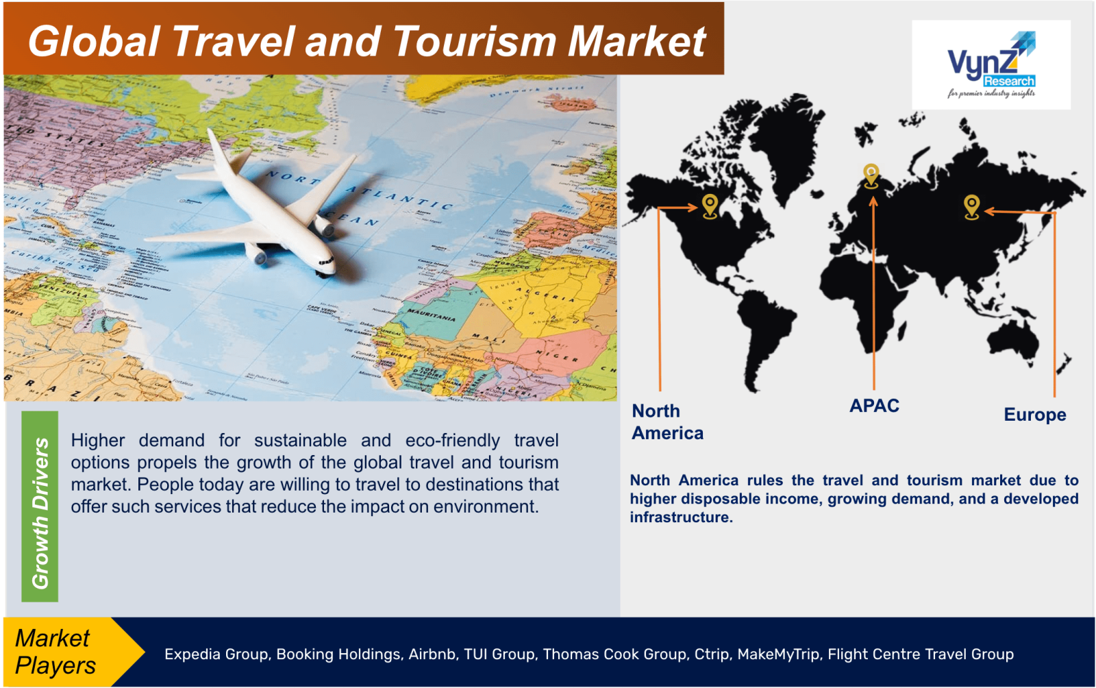 Travel and Tourism Market