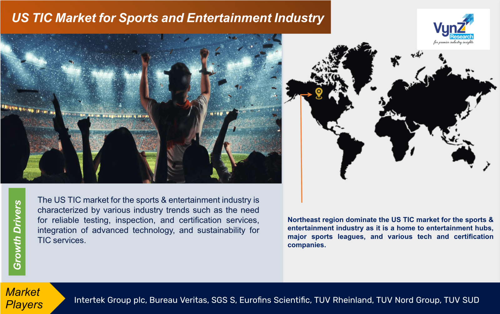 US TIC Market for Sports and Entertainment Industry