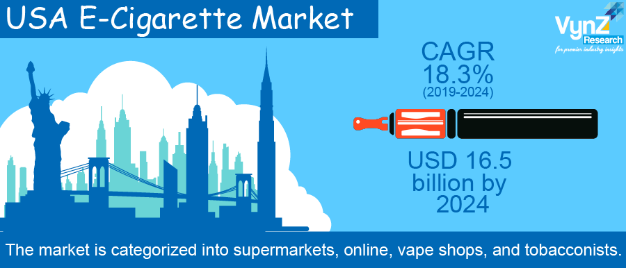 U.S. E-Cigarette Market Highlights