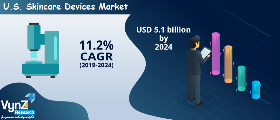 U.S. Skincare Devices Market Analysis