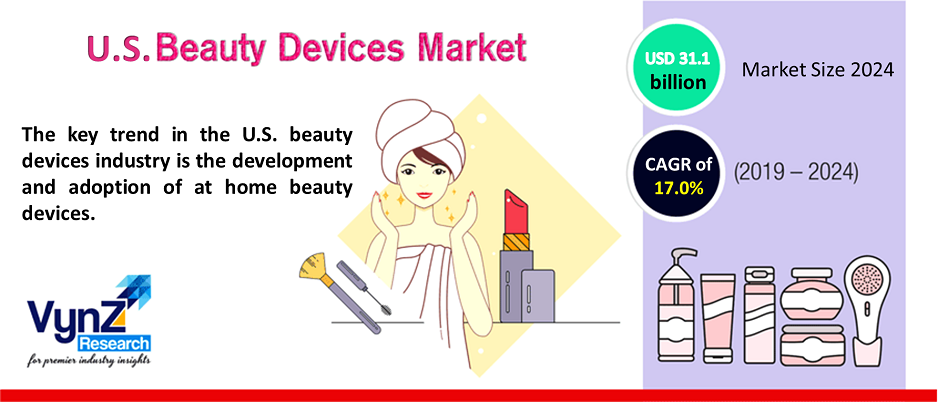 U.S. Beauty Devices Market Highlights