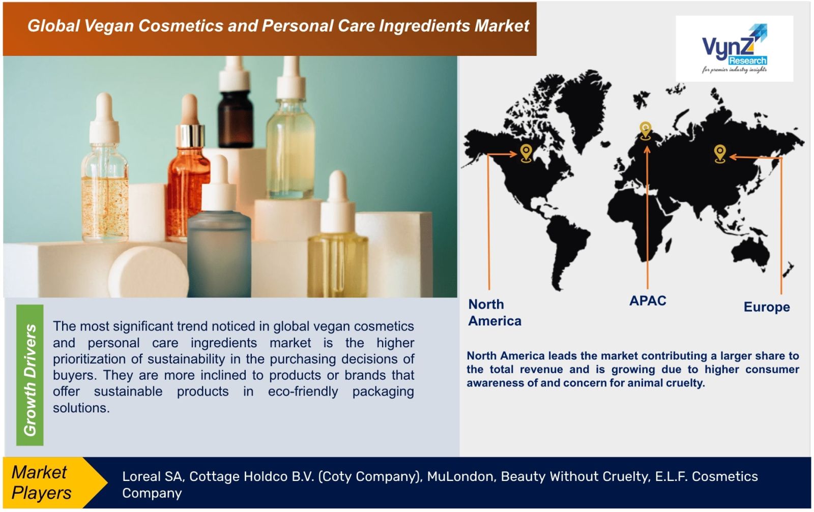 Vegan Cosmetics and Personal Care Ingredients Market