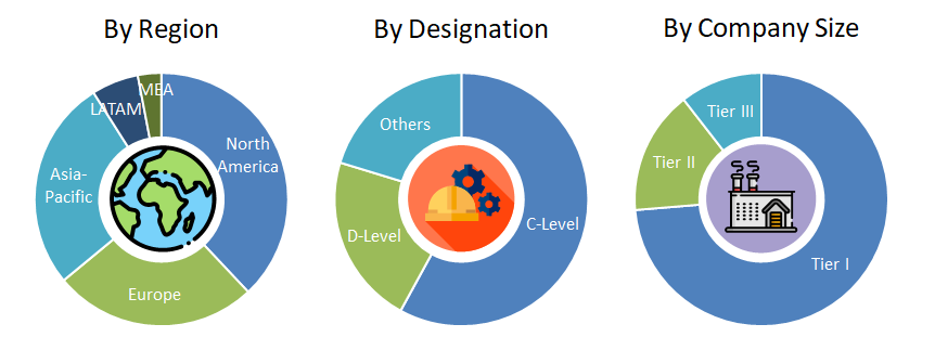 Veterinary Surgical Procedures Market