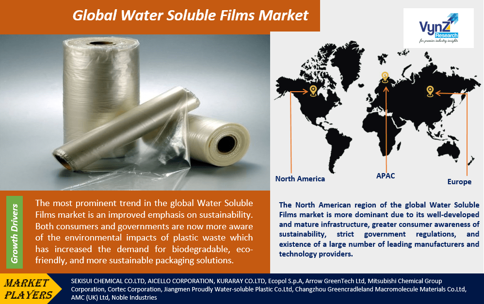 Water Soluble Films Market