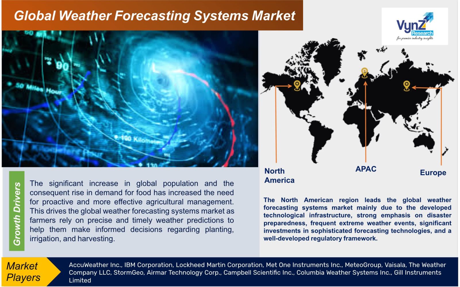 Weather Forecasting Systems Market