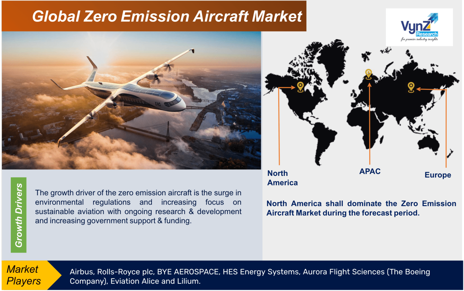 Zero Emission Aircraft Market