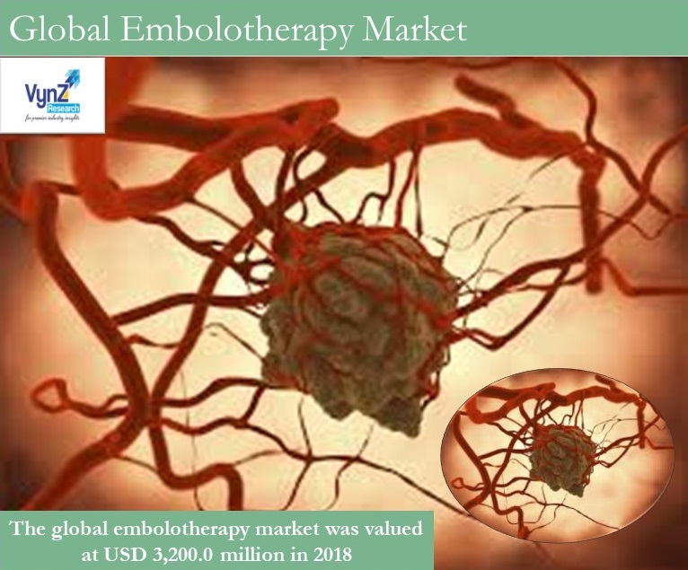 Embolotherapy Market Highlights