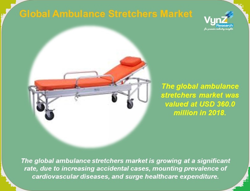 Ambulance Stretchers Market Highlights